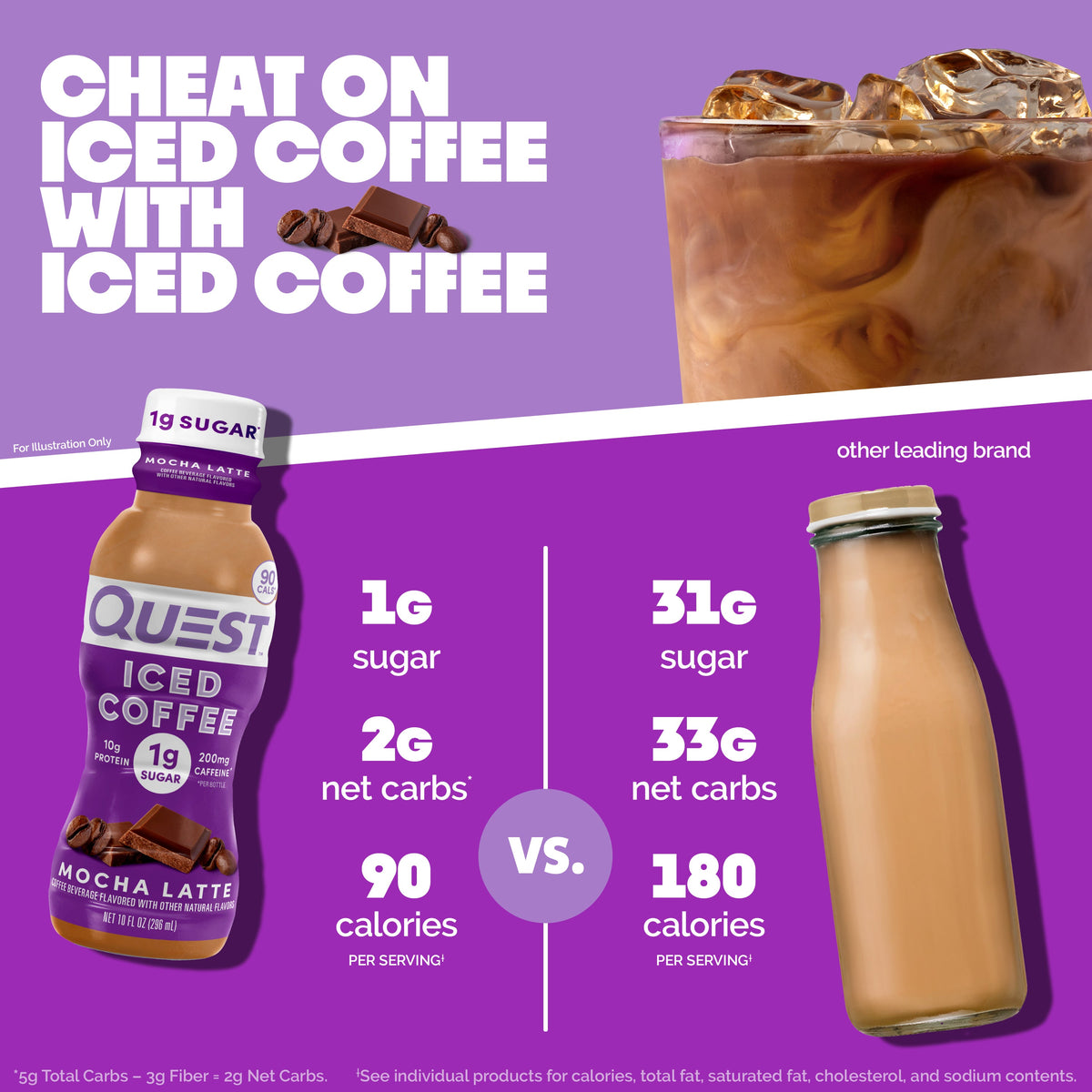 mocha-latte-iced-coffee-a0 14677_QN_USA_eComm_ProductCarouselImage_Comparison_ML_V04.jpg