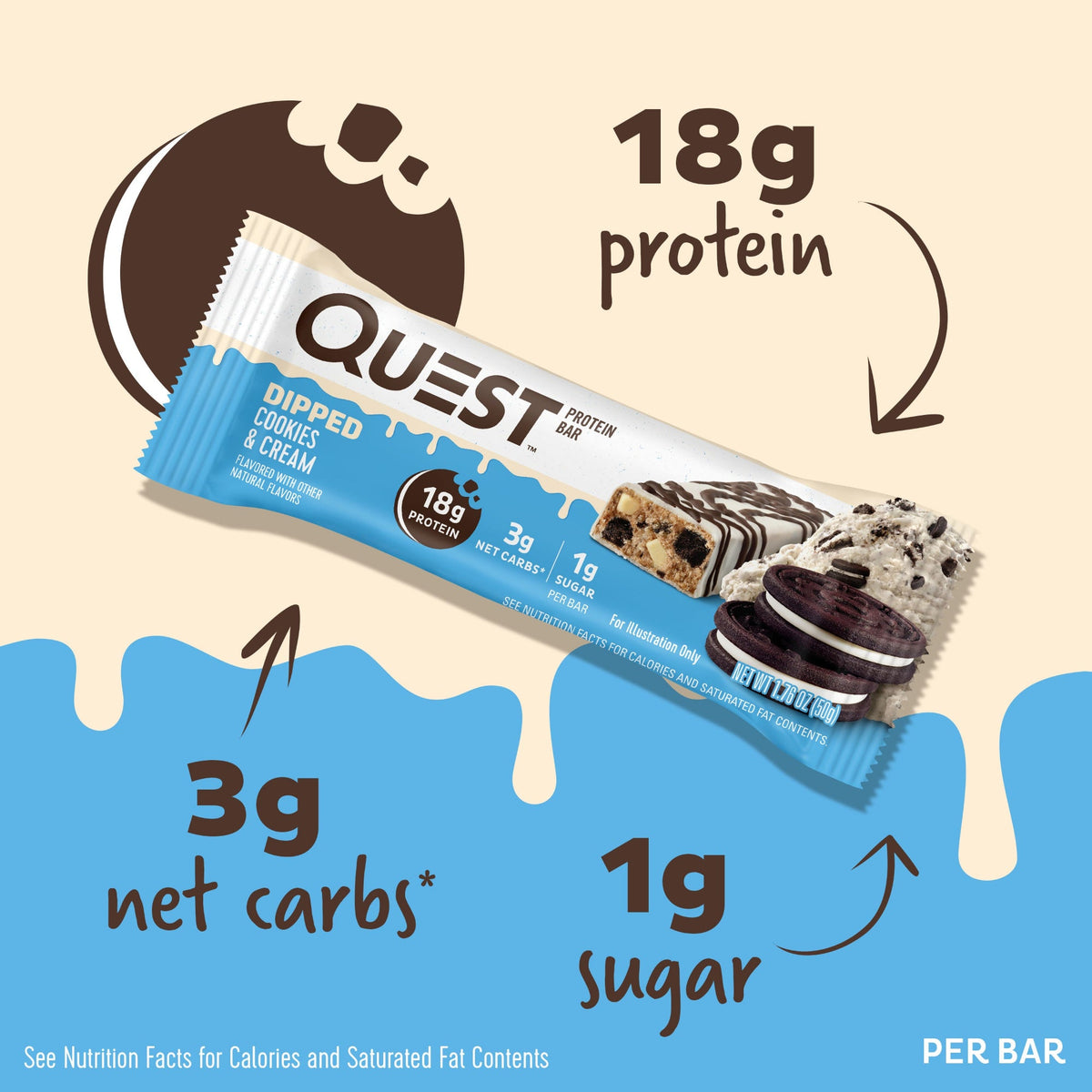 dipped-cookies-and-cream-protein-bars-a4 15807_QN_USA_ProteinBar_CAC_InterimAssetUpdate_Digital-Dipped-ProductCarouselSet_Macros.jpg